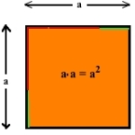 Et kvadrat med sidelengde a og da arealet er a multiplisert med a, altså a i andre